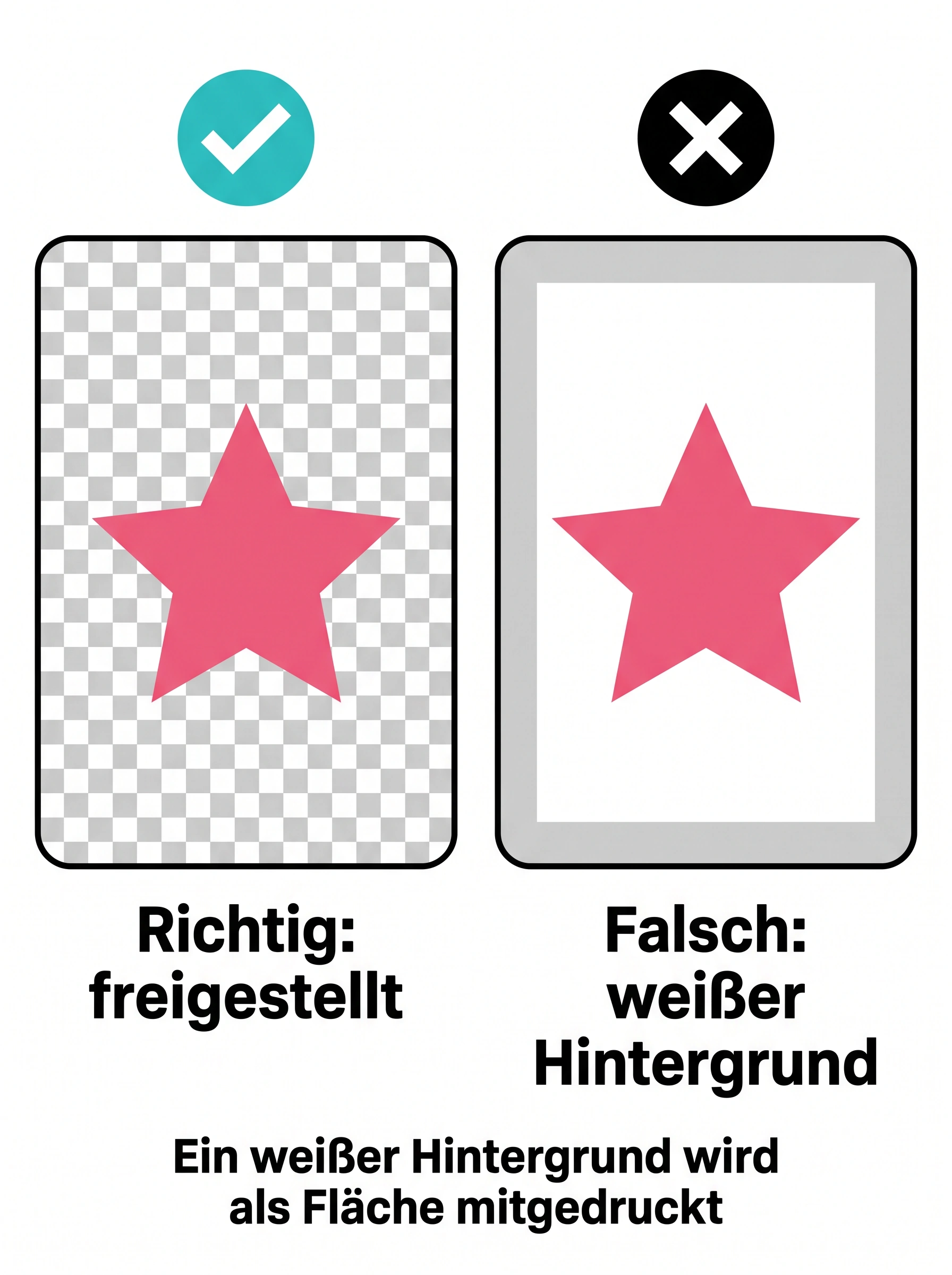 Vergleich der Druckdaten: links richtig freigestellt mit transparentem Hintergrund, rechts falsch mit weißem Hintergrund, der als Fläche mitgedruckt wird