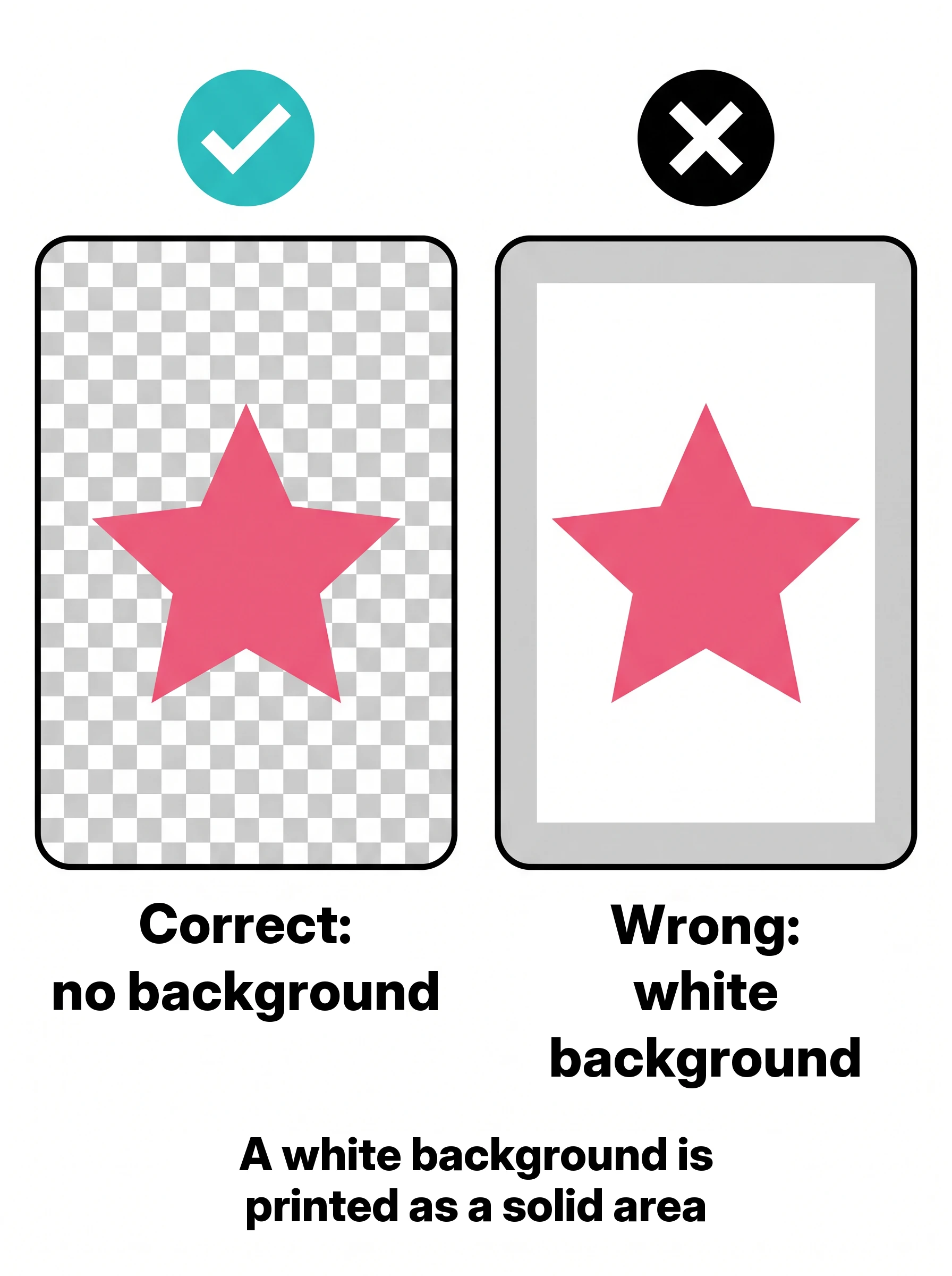 Print file comparison: on the left, correctly cut out with a transparent background; on the right, wrong with a white background that is printed as a solid area